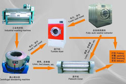 ϴ���O(sh��)��